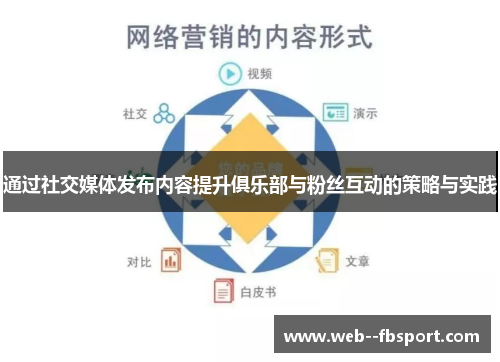 通过社交媒体发布内容提升俱乐部与粉丝互动的策略与实践