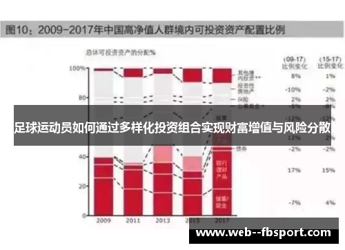 足球运动员如何通过多样化投资组合实现财富增值与风险分散 足球运动员如何通过多样化投资组合实现财富增值与风险分散