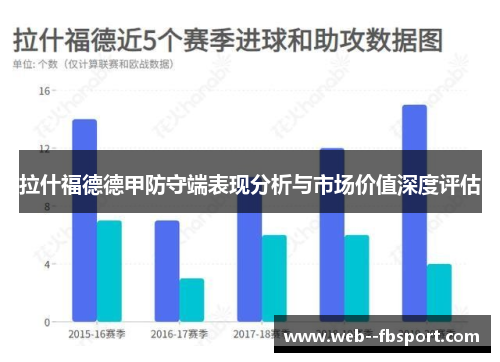 拉什福德德甲防守端表现分析与市场价值深度评估