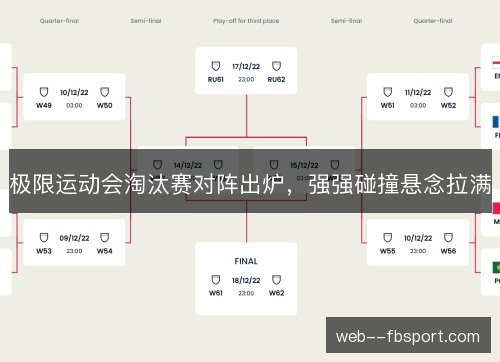 极限运动会淘汰赛对阵出炉，强强碰撞悬念拉满